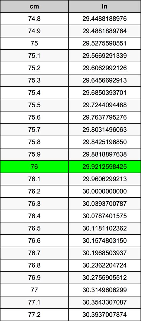 76cm in inches|76cm in inches and feet.